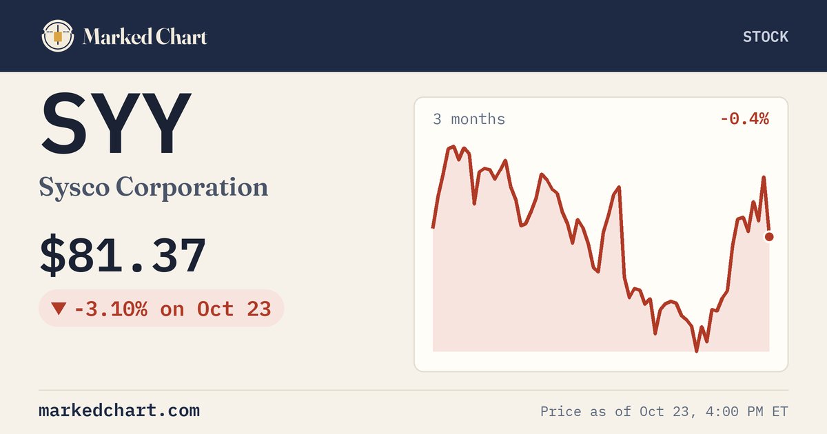 SYY price and 3-month chart