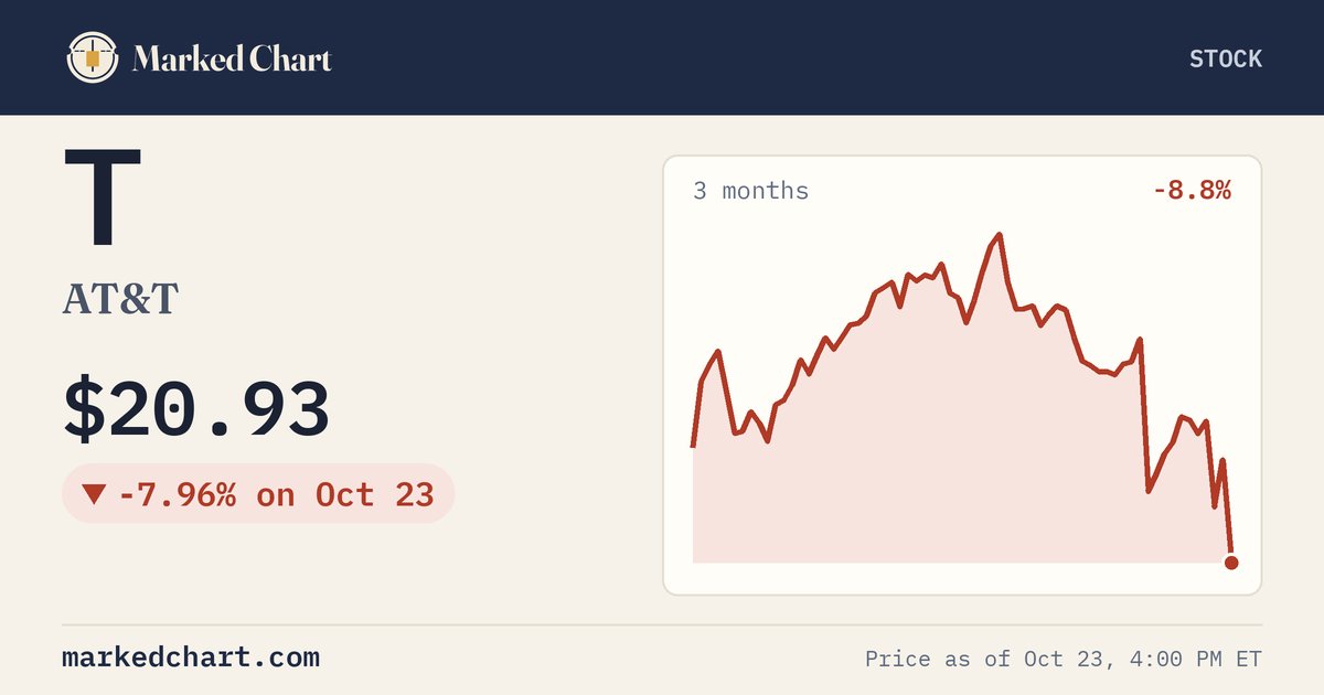 T price and 3-month chart