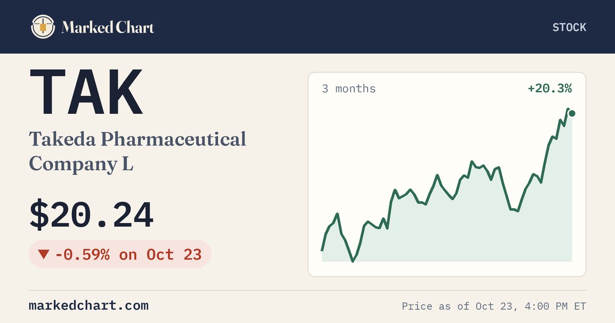 TAK price and 3-month chart