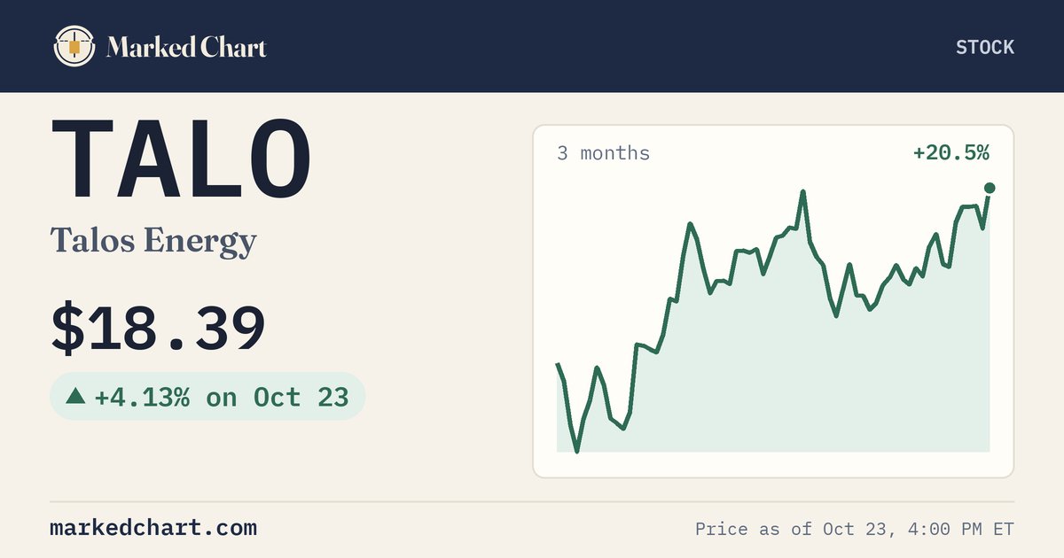 TALO price and 3-month chart