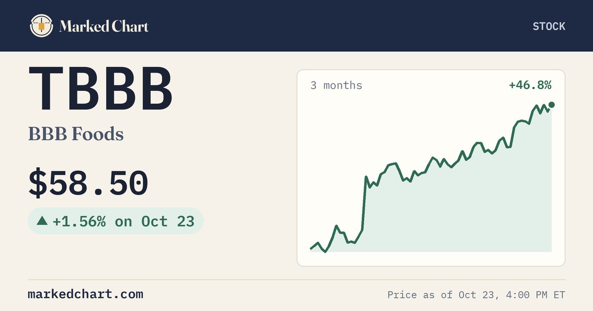 TBBB price and 3-month chart