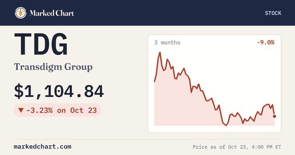 TDG price and 3-month chart