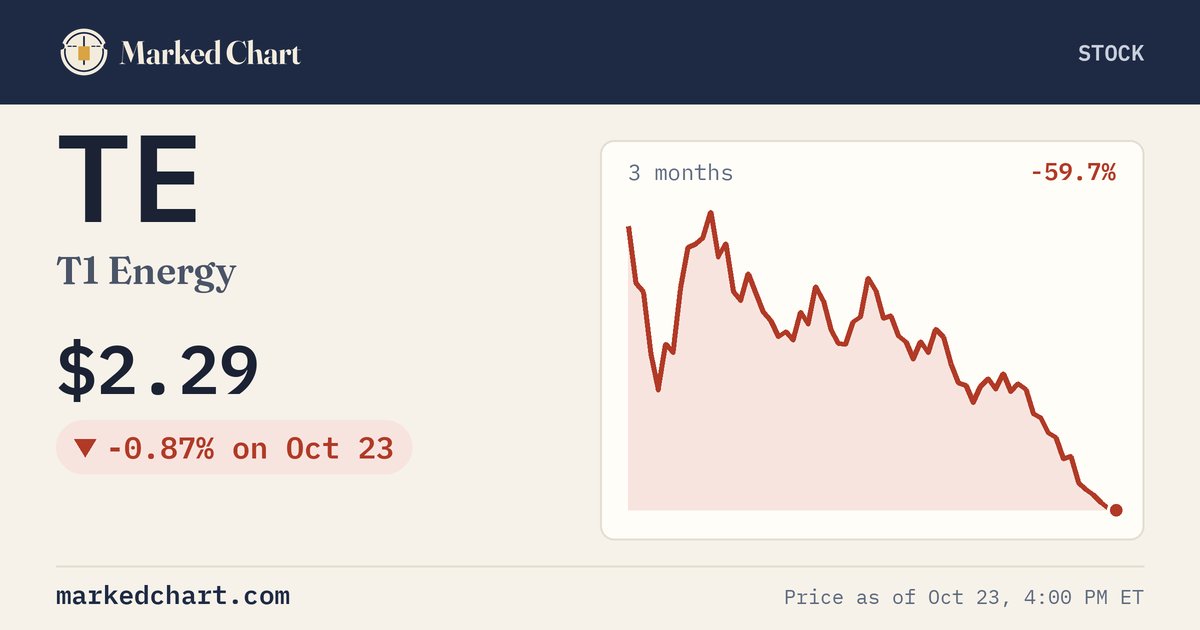 TE price and 3-month chart