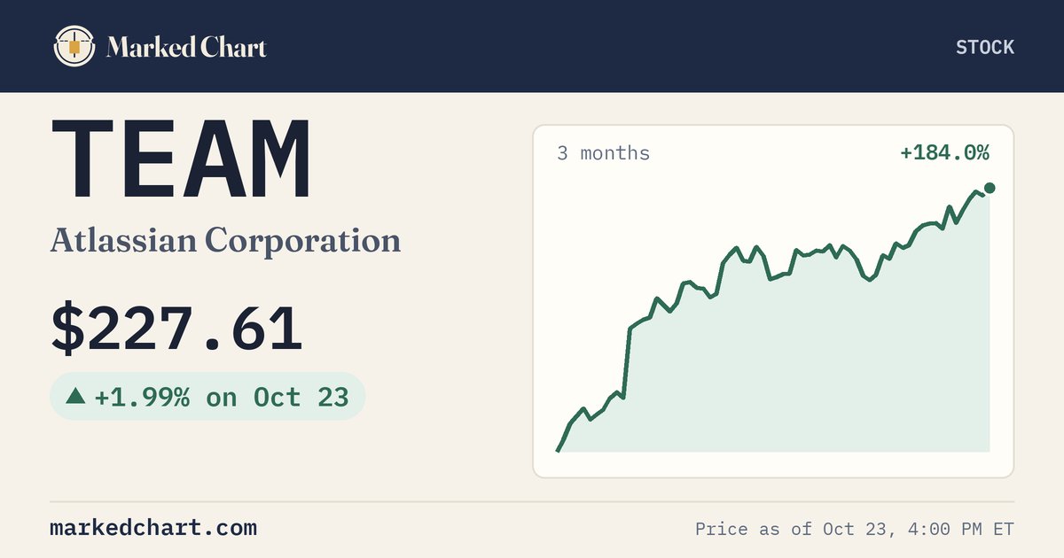 TEAM price and 3-month chart