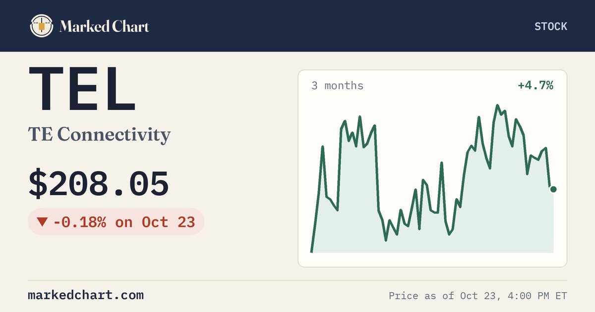 TEL price and 3-month chart