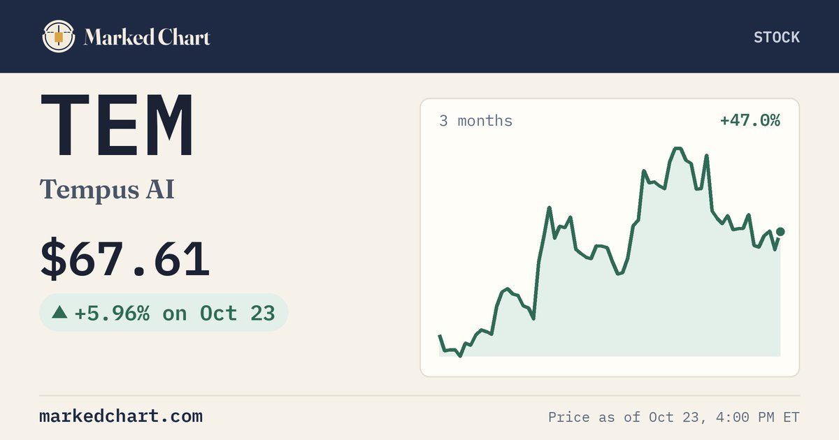 TEM price and 3-month chart