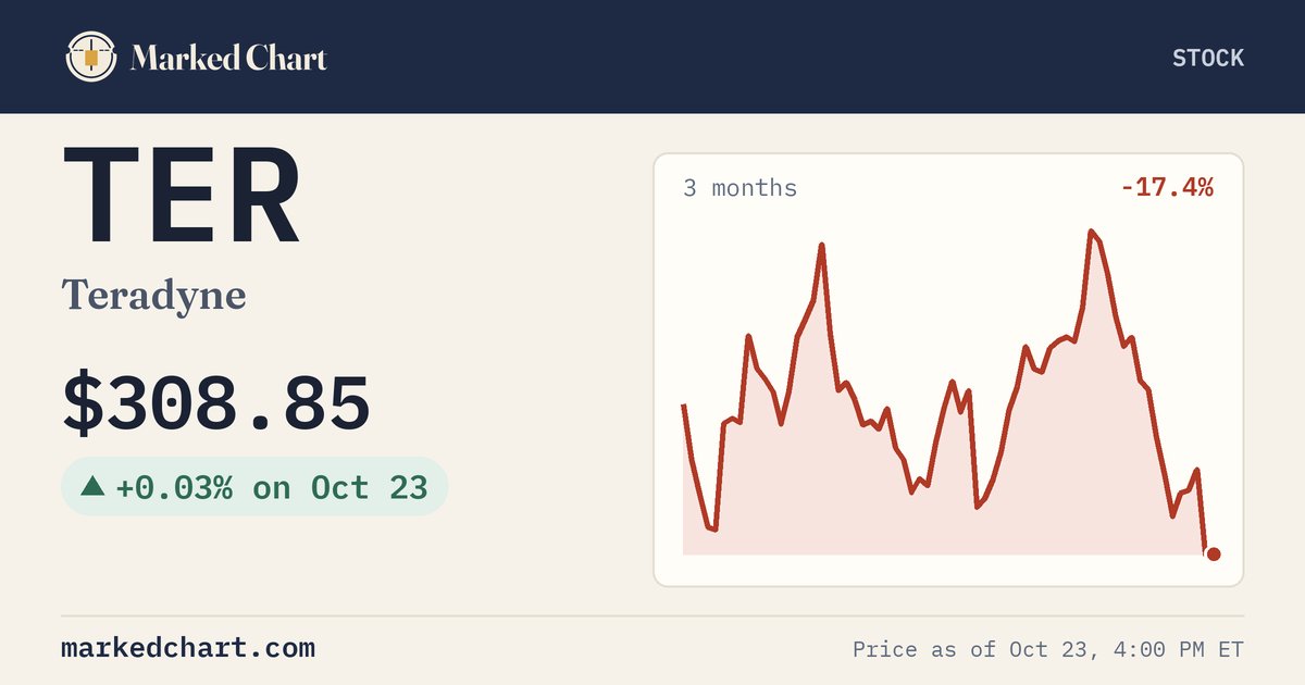 TER price and 3-month chart