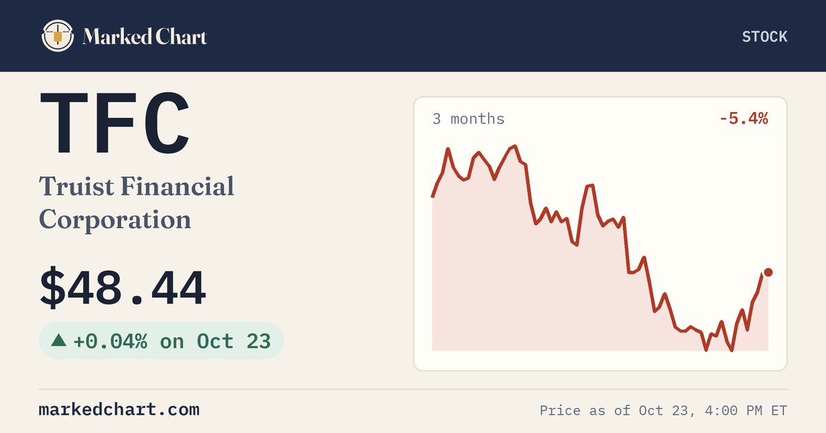 TFC price and 3-month chart