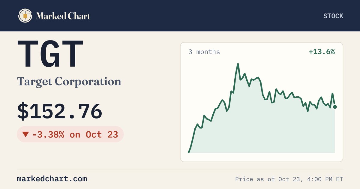 TGT price and 3-month chart