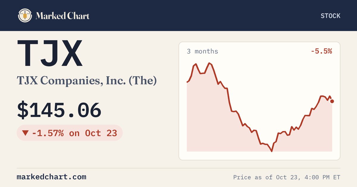 TJX price and 3-month chart