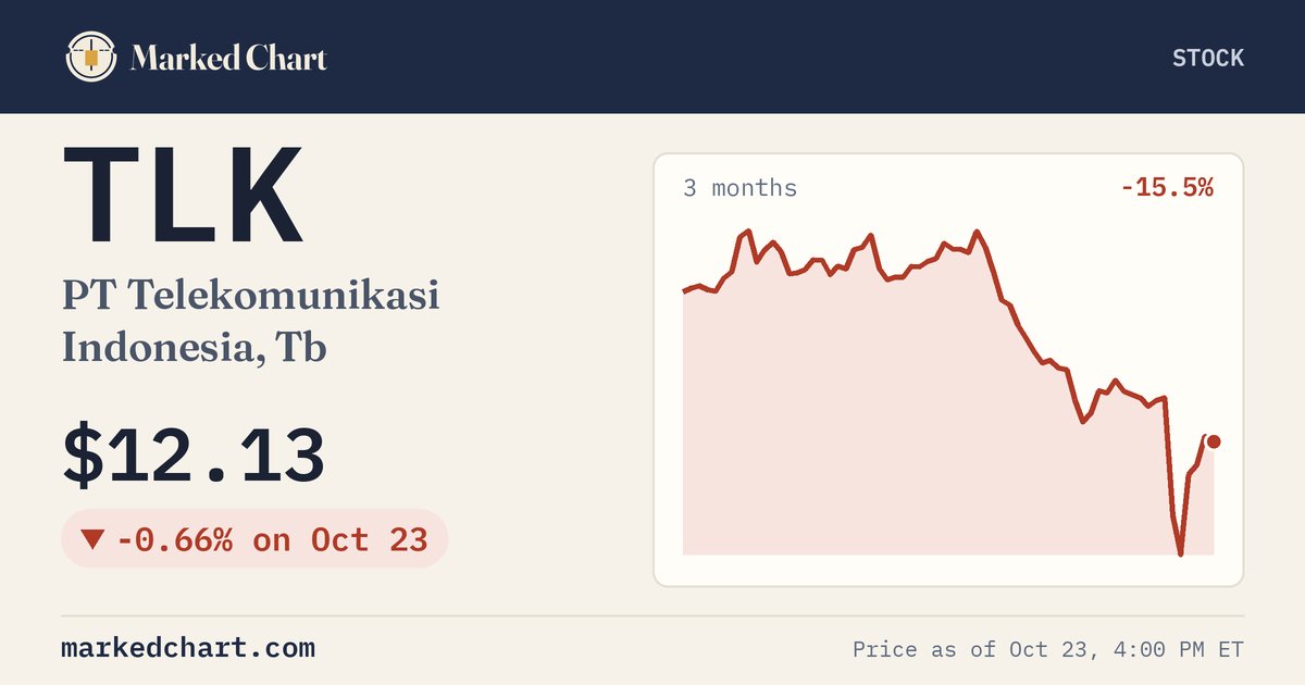 TLK price and 3-month chart