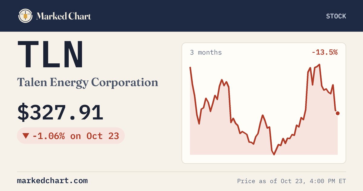 TLN price and 3-month chart