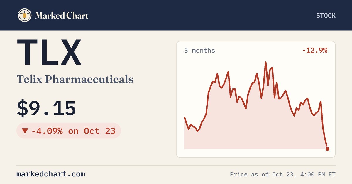 TLX price and 3-month chart