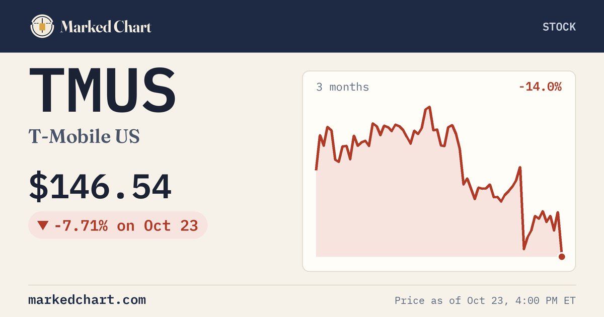 TMUS price and 3-month chart