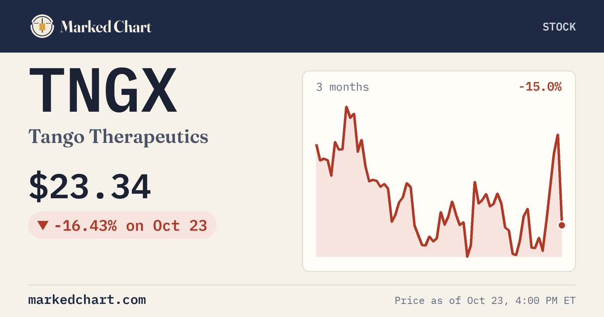 TNGX price and 3-month chart
