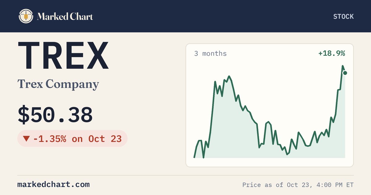 TREX price and 3-month chart