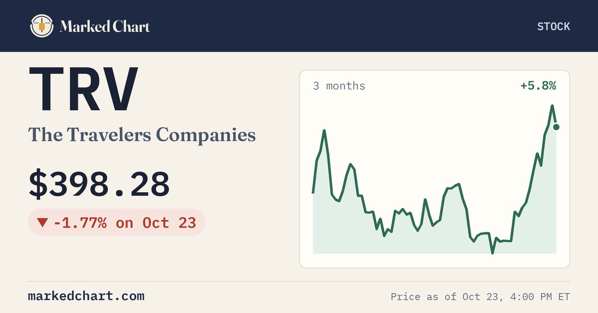 TRV price and 3-month chart