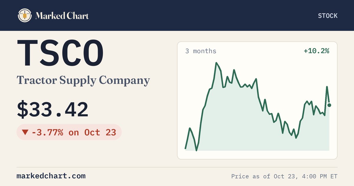 TSCO price and 3-month chart