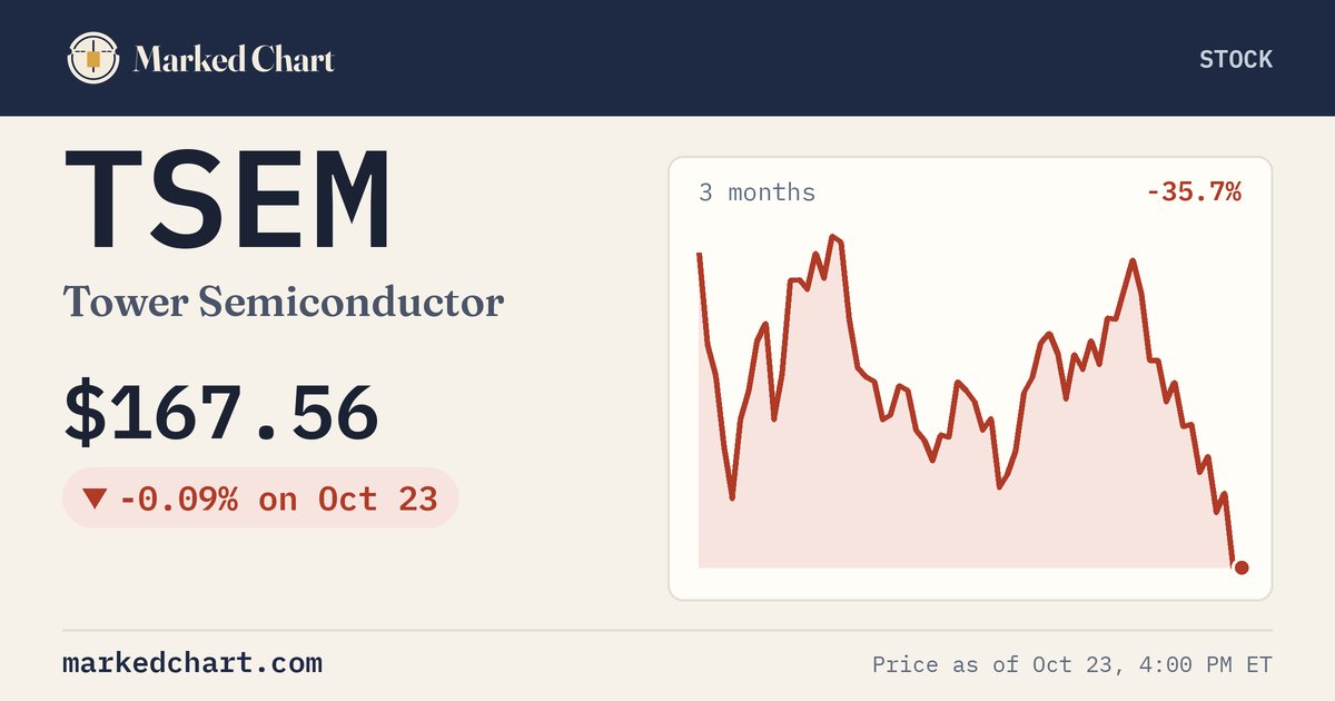TSEM price and 3-month chart