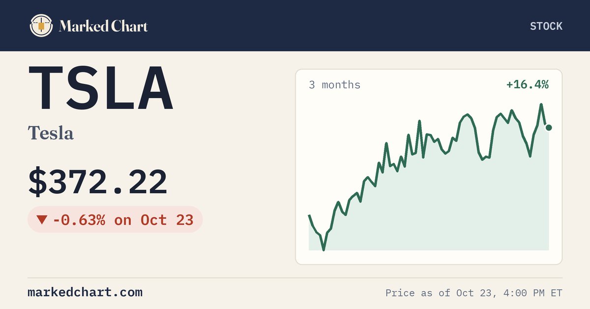 TSLA price and 3-month chart