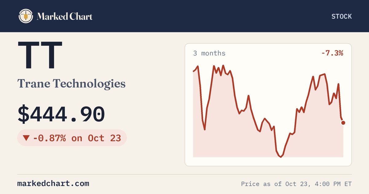 TT price and 3-month chart