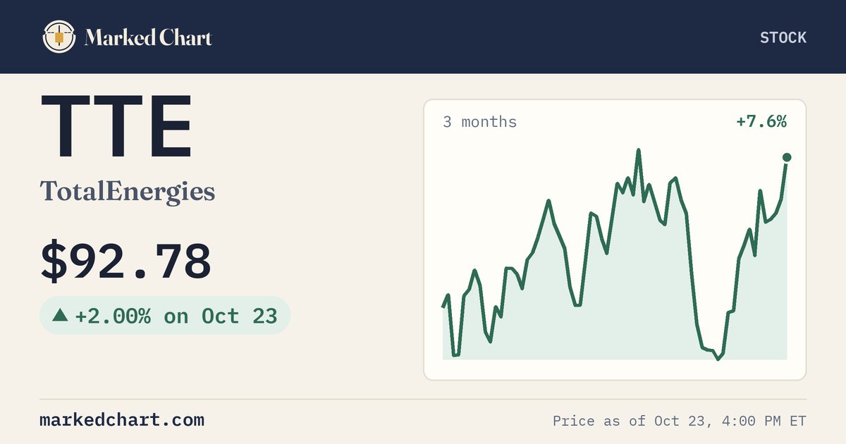 TTE price and 3-month chart