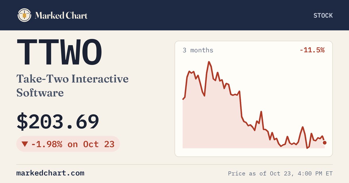 TTWO price and 3-month chart