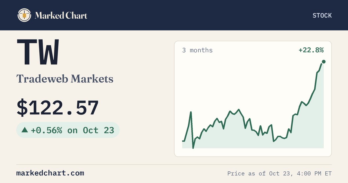 TW price and 3-month chart