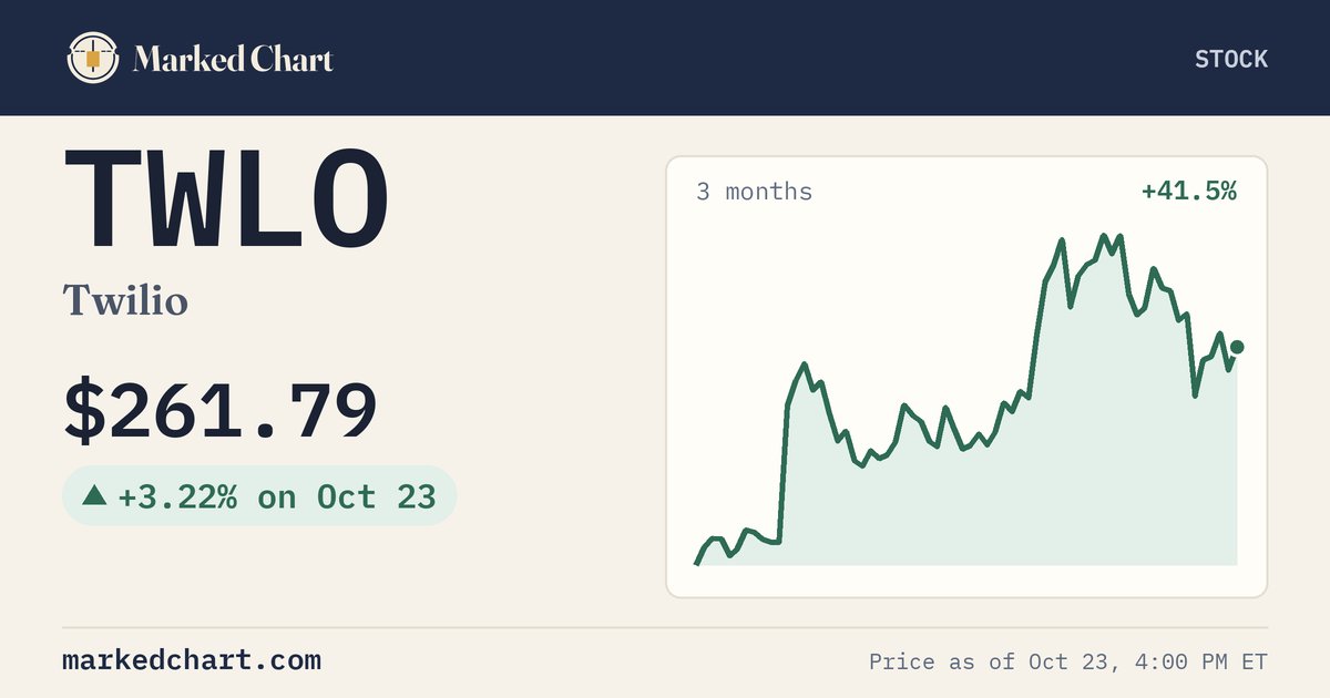 TWLO price and 3-month chart
