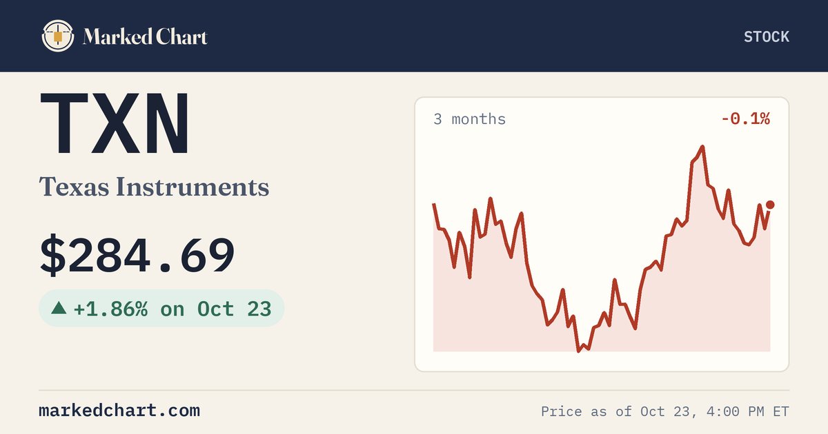 TXN price and 3-month chart