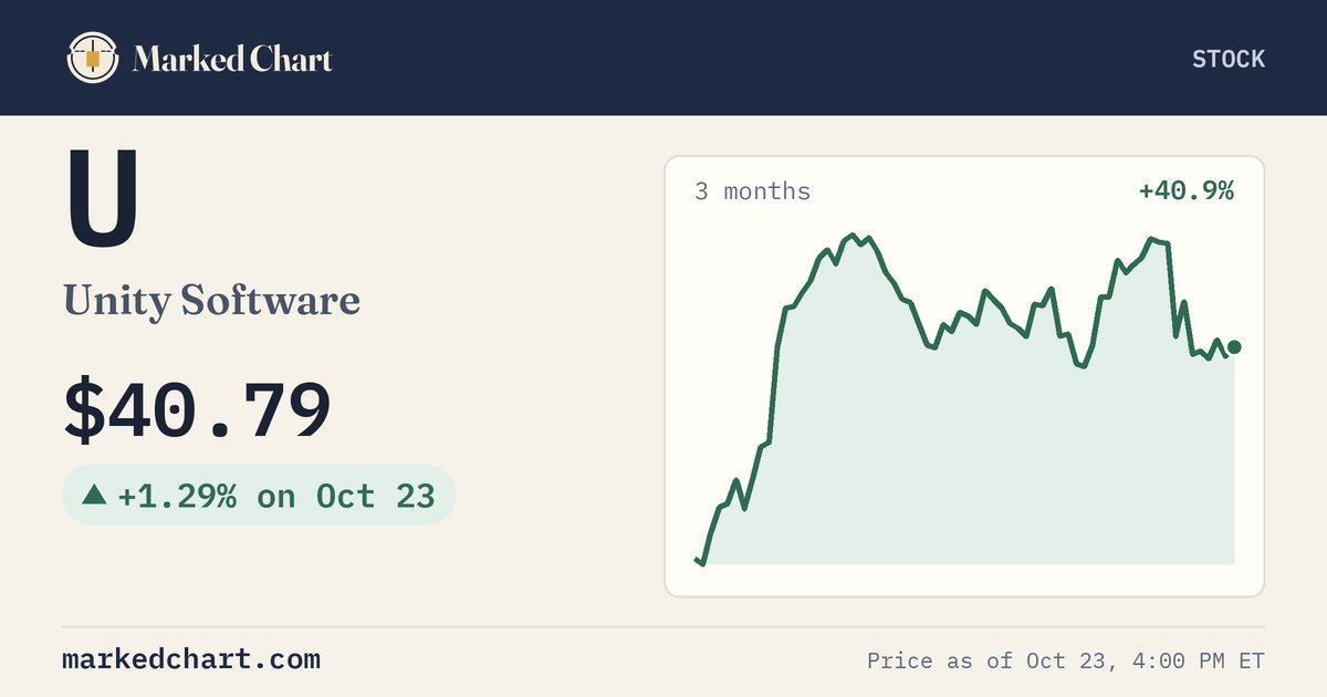 U price and 3-month chart