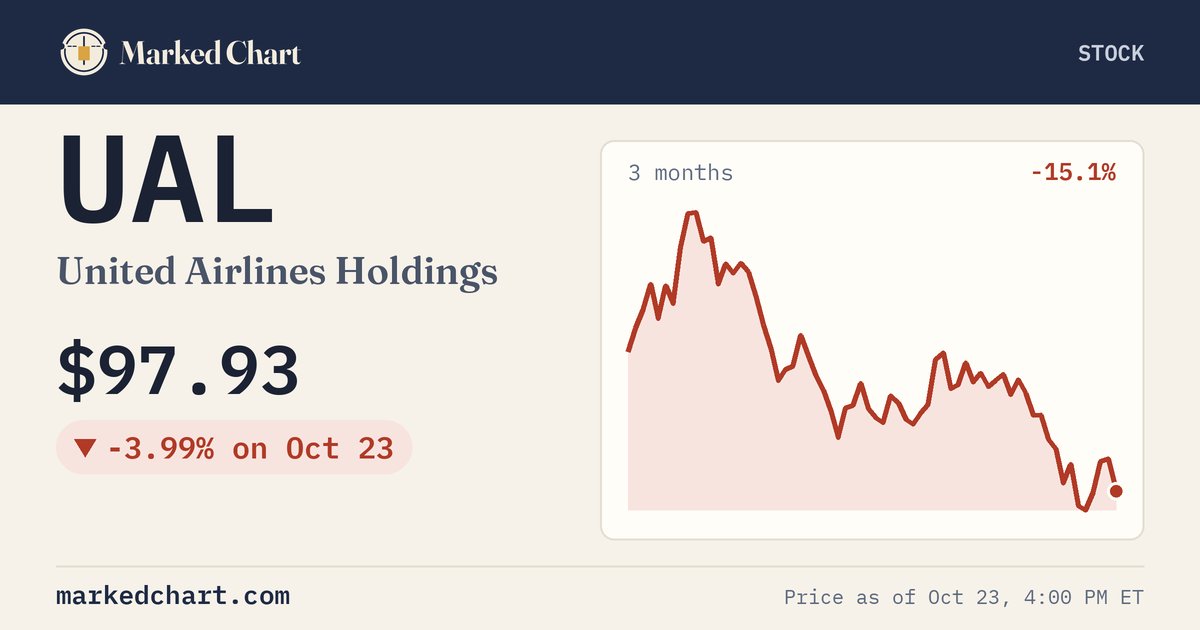 UAL price and 3-month chart