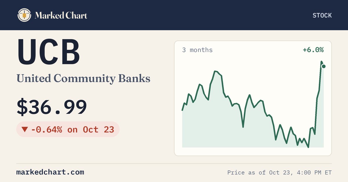UCB price and 3-month chart