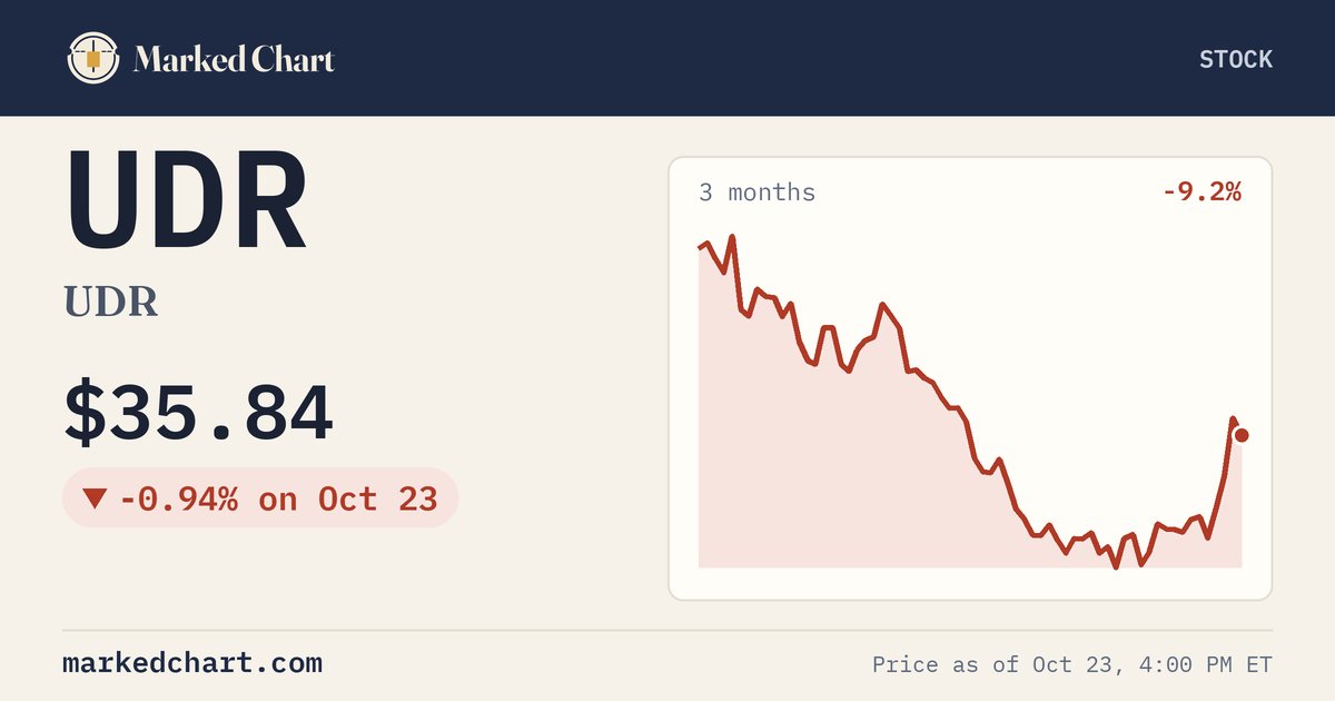 UDR price and 3-month chart