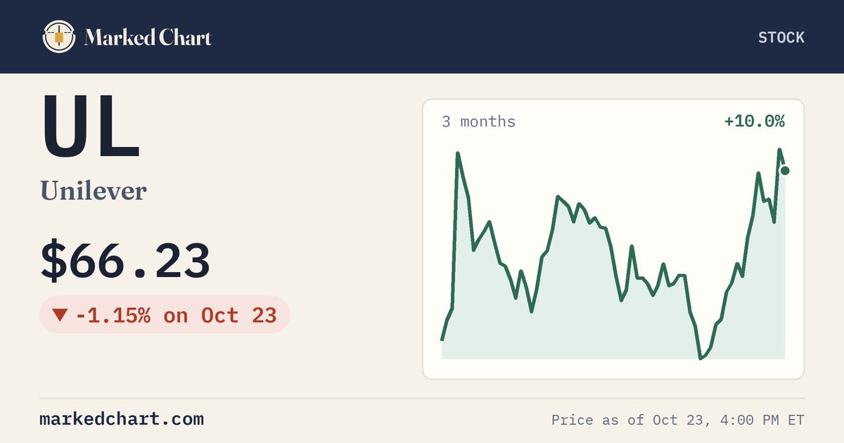 UL price and 3-month chart