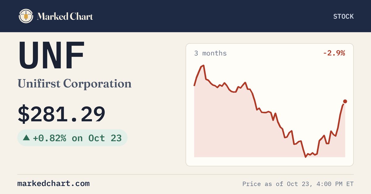 UNF price and 3-month chart