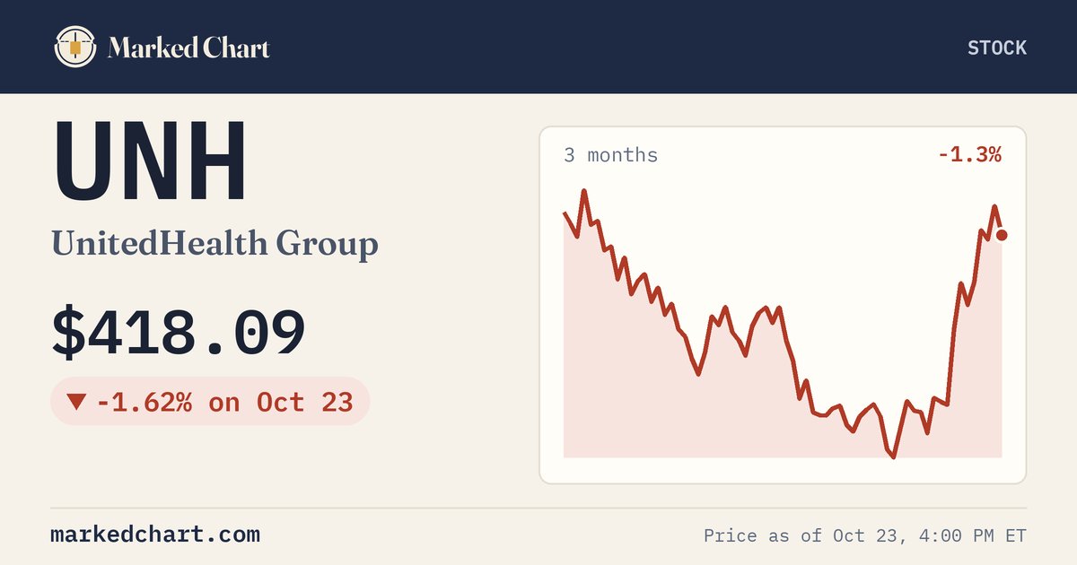 UNH price and 3-month chart