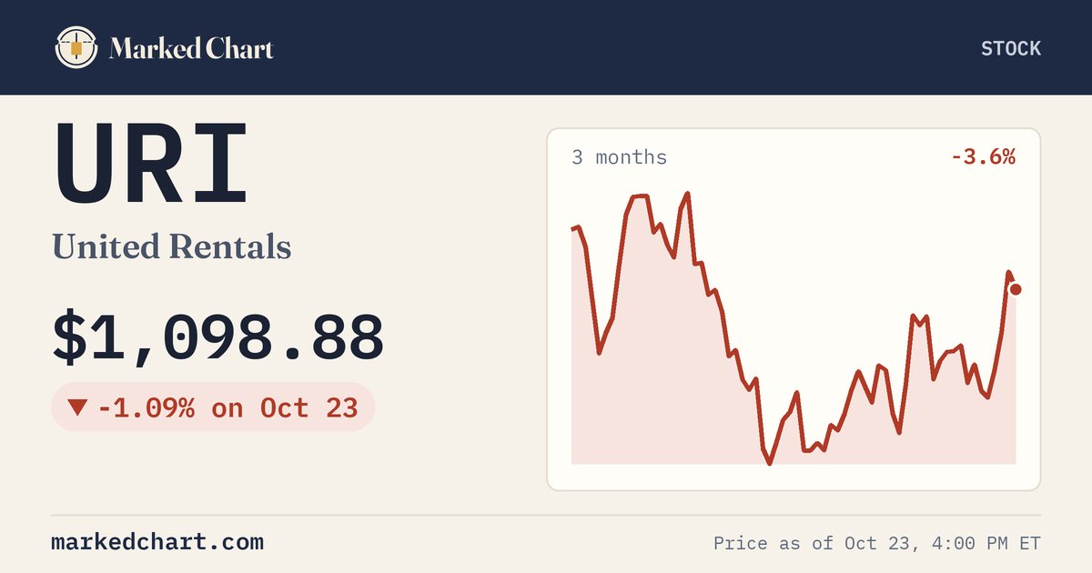 URI price and 3-month chart