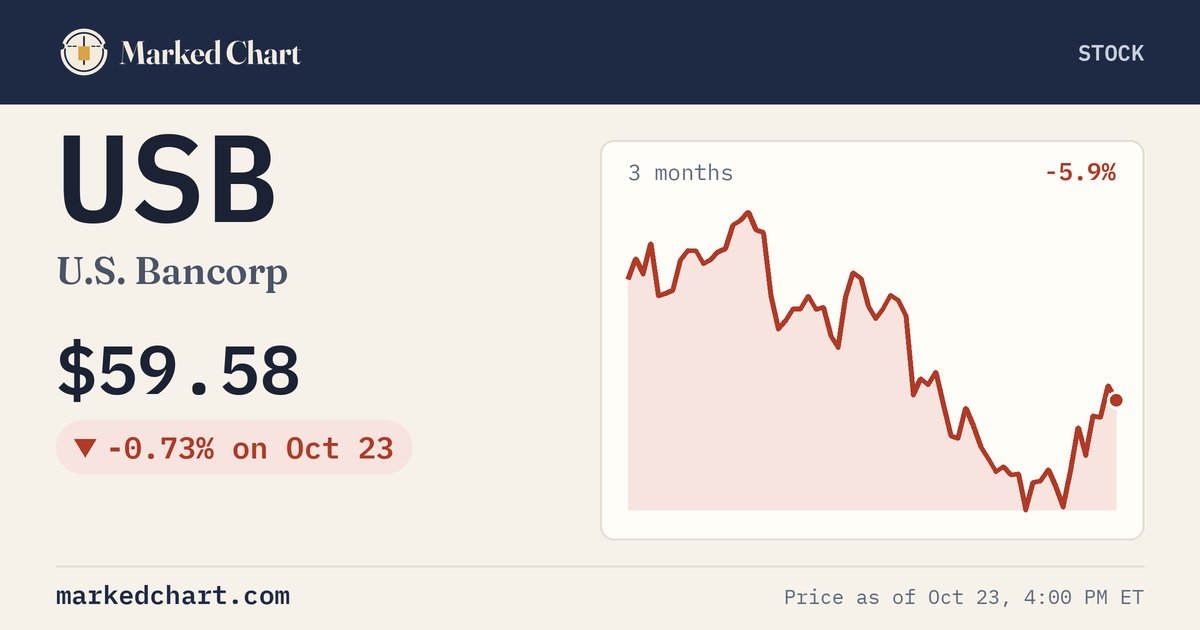 USB price and 3-month chart