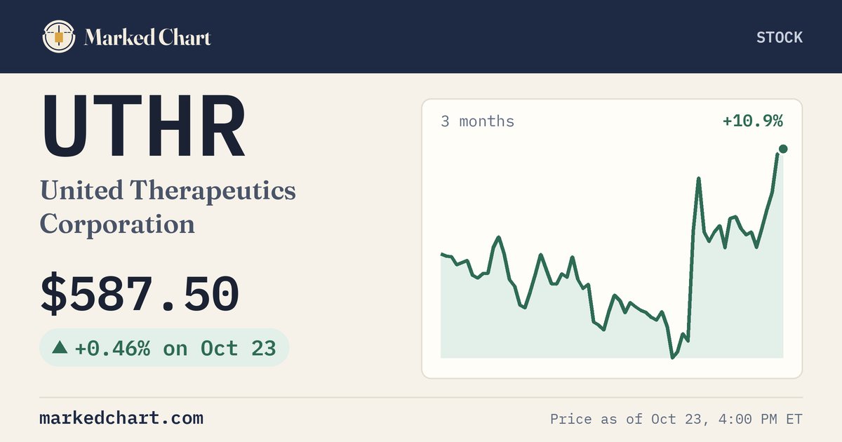 UTHR price and 3-month chart