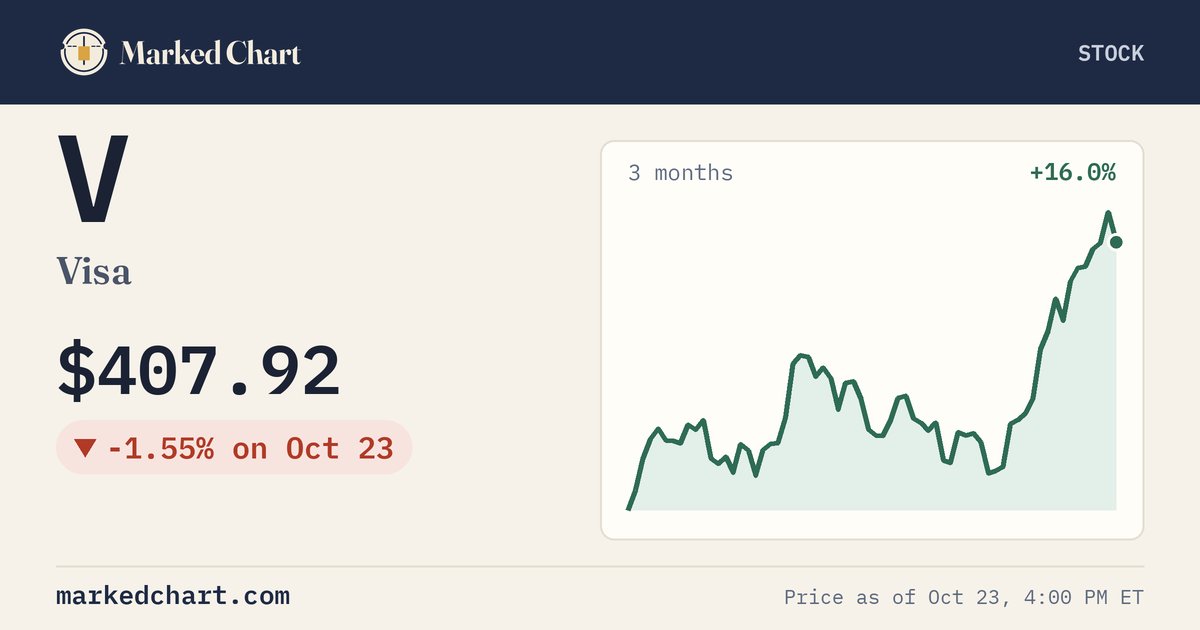 V price and 3-month chart