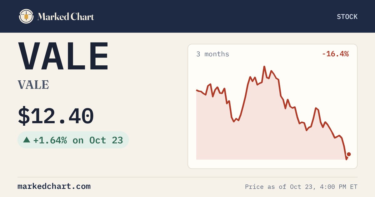 VALE price and 3-month chart