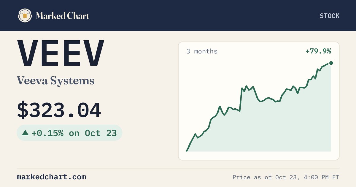 VEEV price and 3-month chart