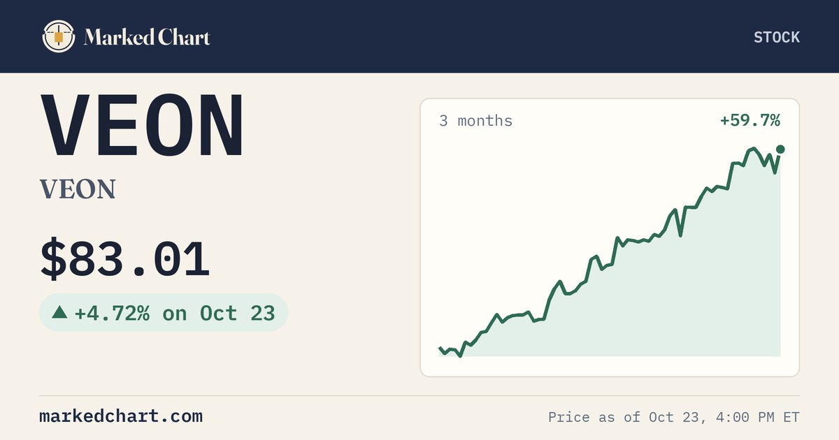 VEON price and 3-month chart