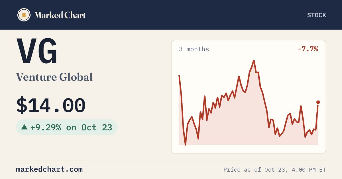VG price and 3-month chart
