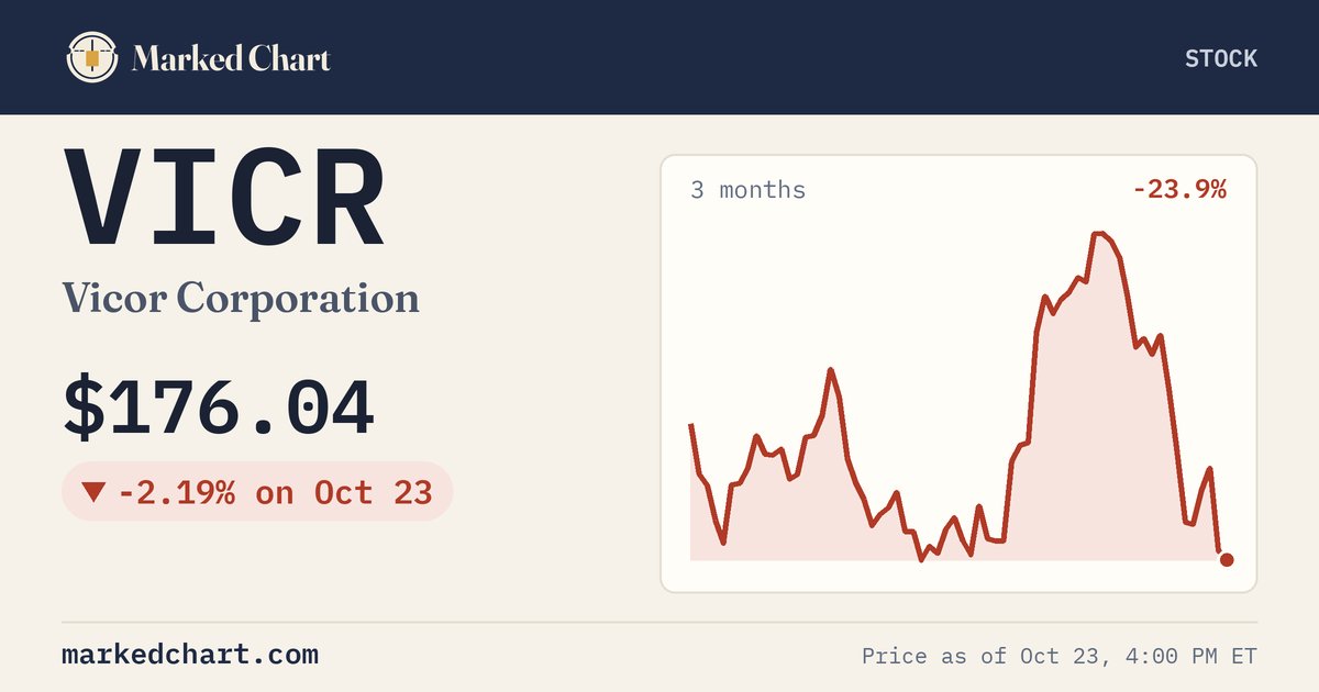 VICR price and 3-month chart