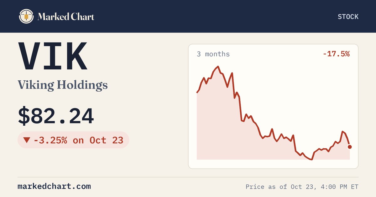 VIK price and 3-month chart