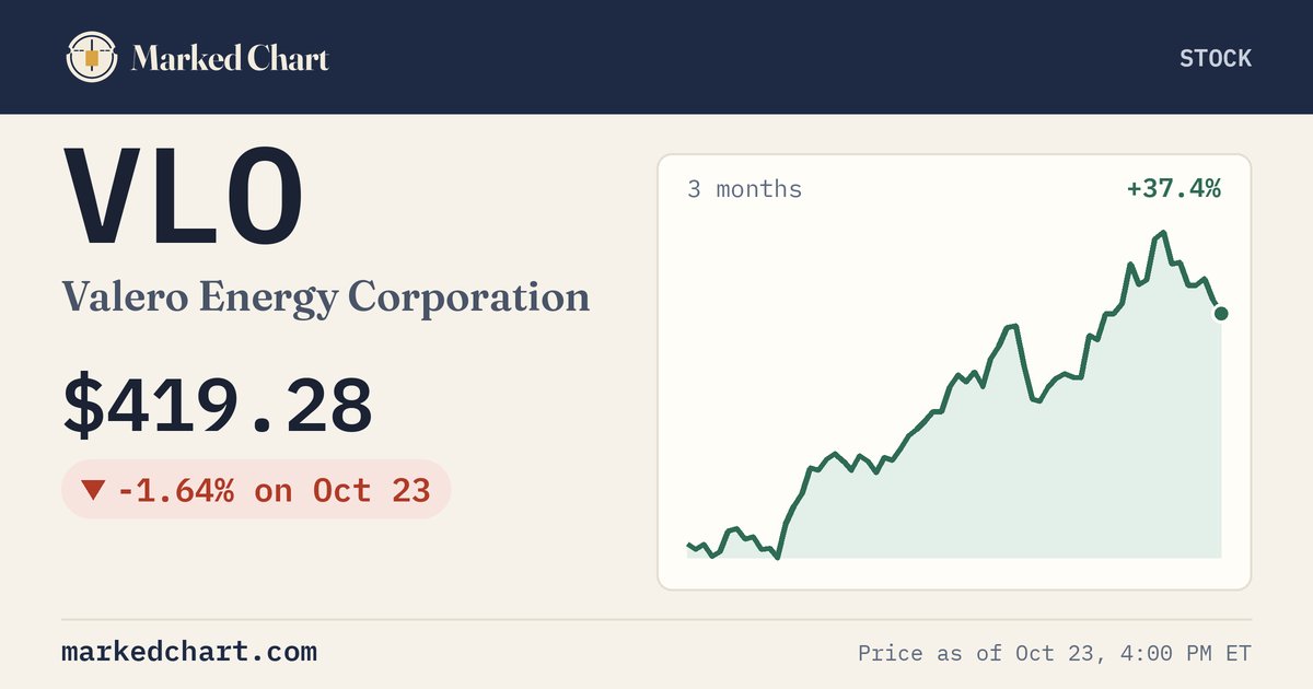 VLO price and 3-month chart