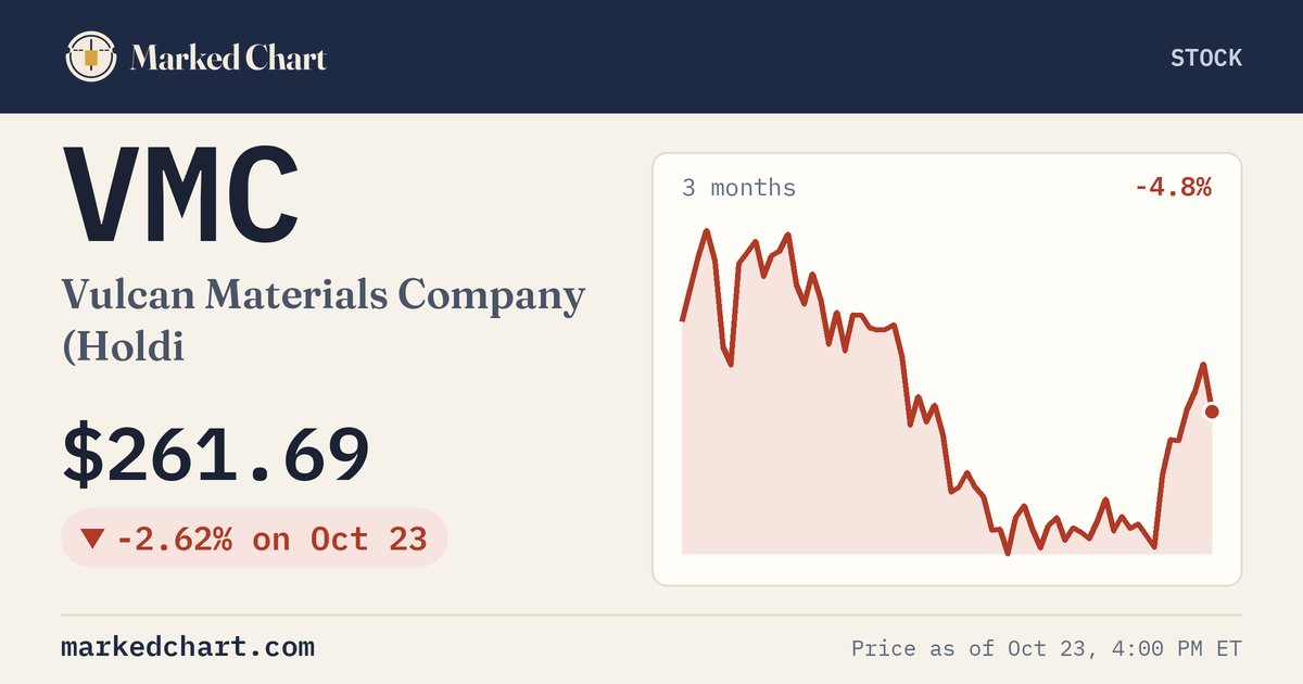 VMC price and 3-month chart