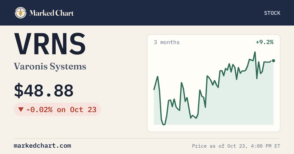 VRNS price and 3-month chart
